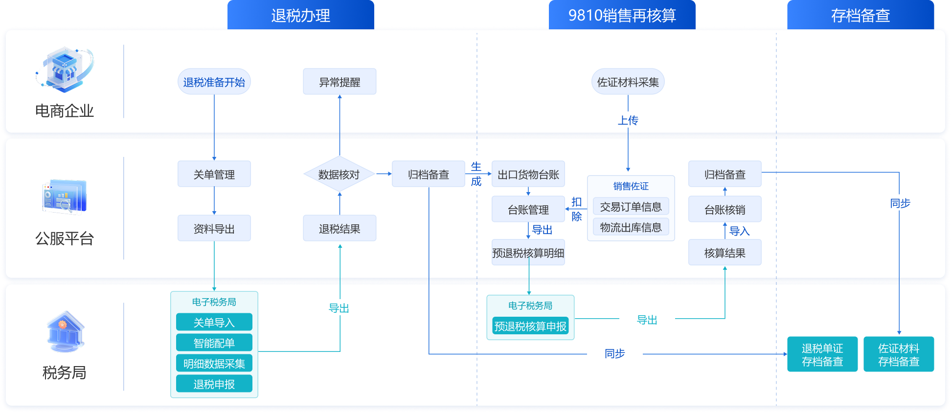 税务服务